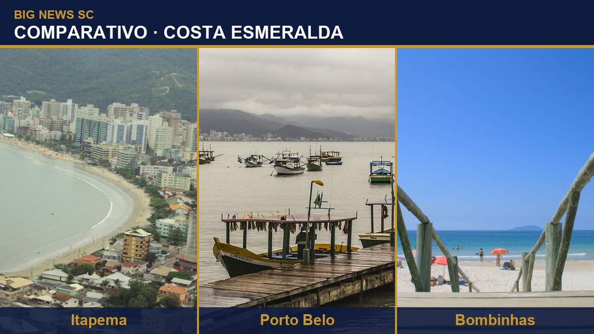 Turismo na Costa Esmeralda: como Itapema, Porto Belo e Bombinhas estão se preparando