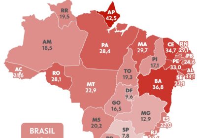 Santa Catarina assume liderança em segurança: estado tem menor taxa de mortes violentas no Brasil em 2025