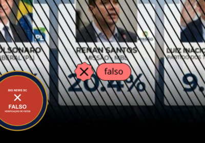 Alegação de pesquisa que coloca Flávio Bolsonaro à frente de Lula é falsa