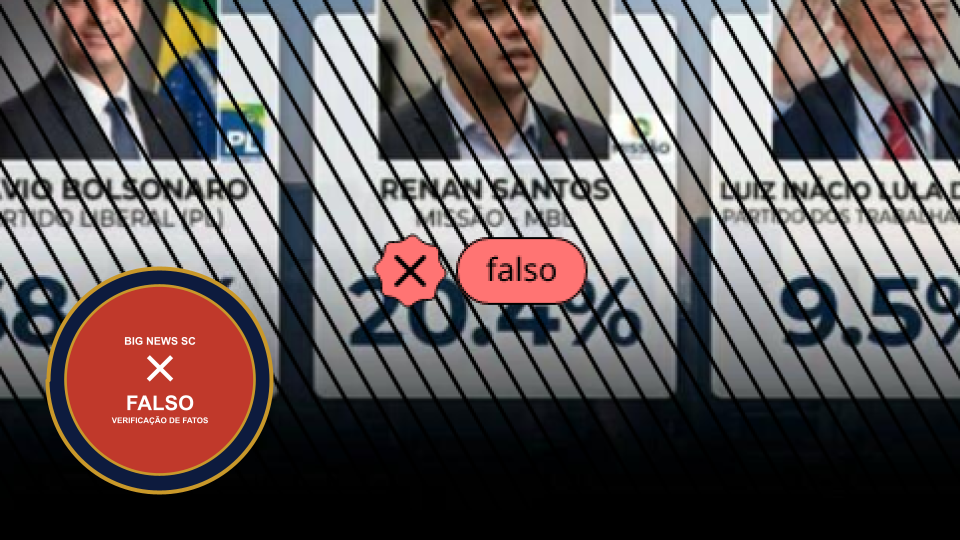 Alegação de pesquisa que coloca Flávio Bolsonaro à frente de Lula é falsa