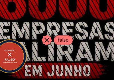 Número de falências no Brasil em junho de 2026 está longe dos 8 mil citados