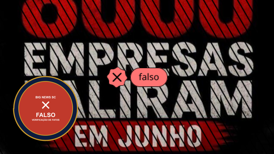 Número de falências no Brasil em junho de 2026 está longe dos 8 mil citados