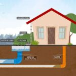 Entenda a Importância da Separação entre Rede de Esgoto e Drenagem Pluvial