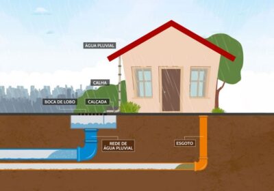 Entenda a Importância da Separação entre Rede de Esgoto e Drenagem Pluvial
